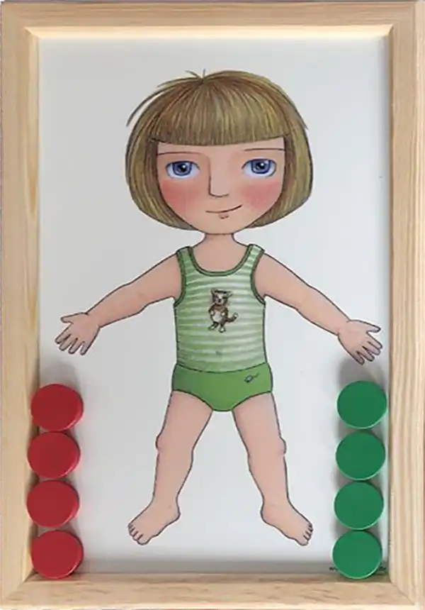 3er Set Körpertafeln