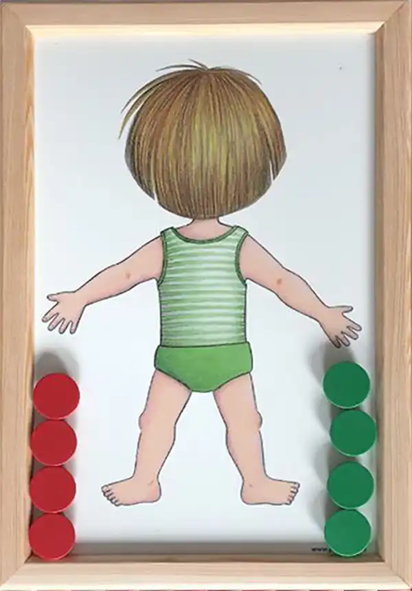 3er Set Körpertafeln