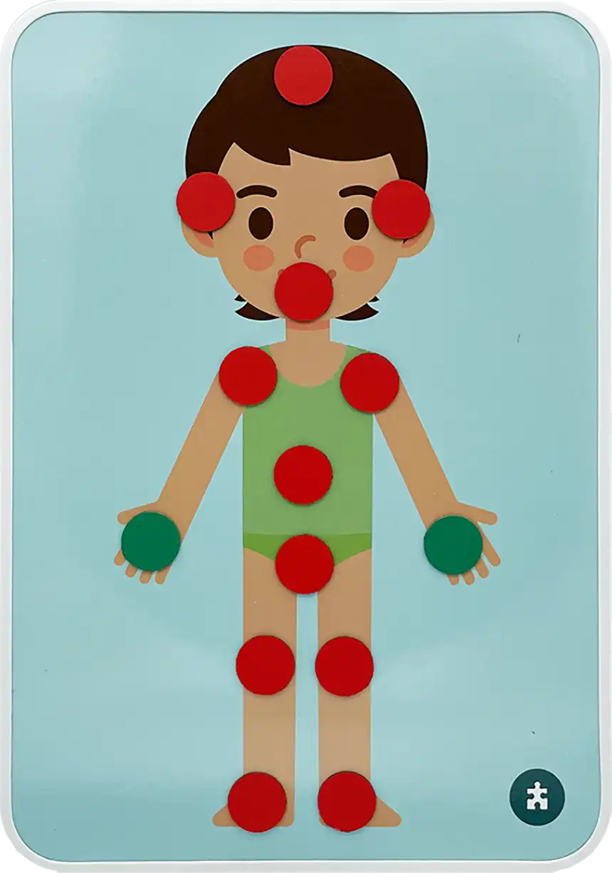 Körpertafel Körpertafel