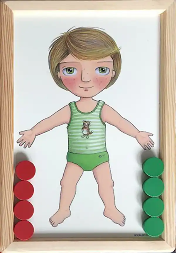 3er Set Körpertafeln