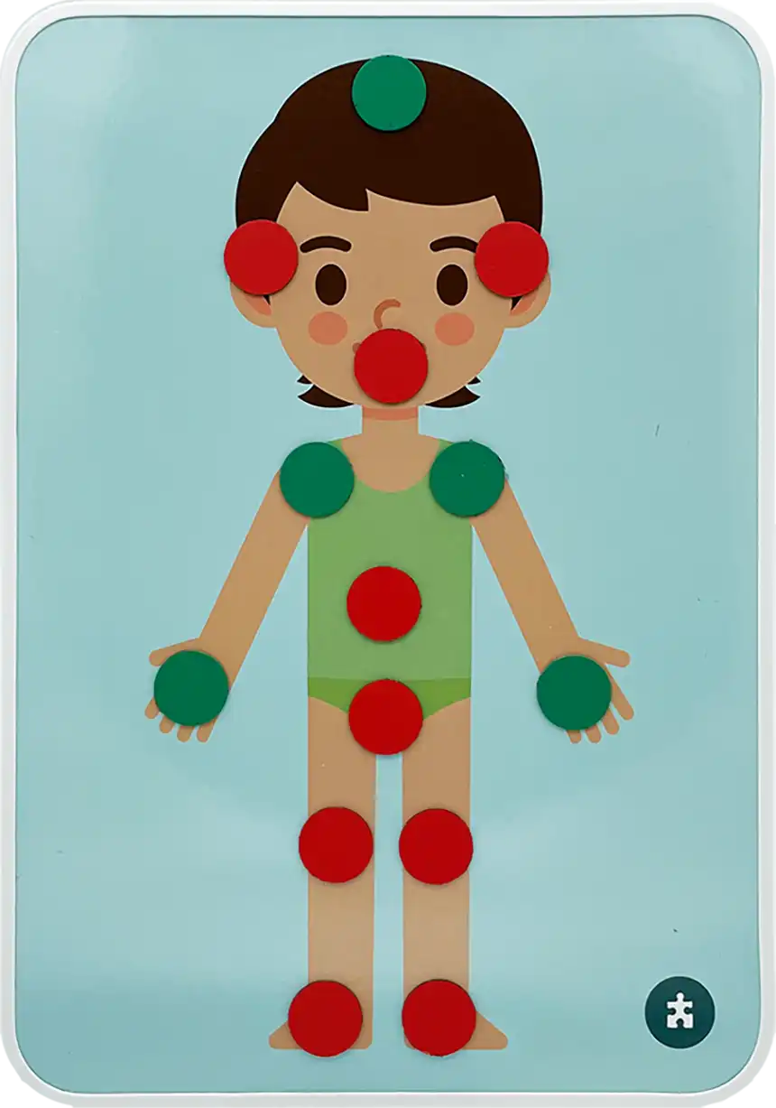 Körpertafel Körpertafel